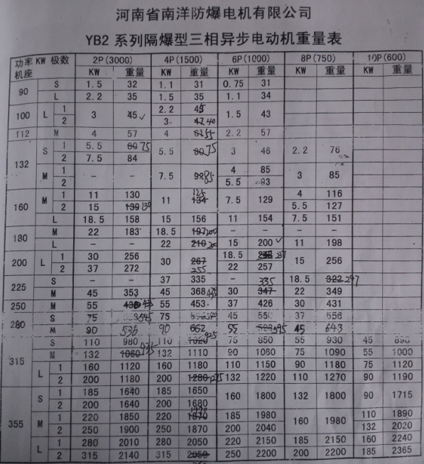 防爆电机重量表